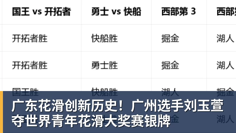 广东花滑创新历史！广州选手刘玉萱夺世界青年花滑大奖赛银牌