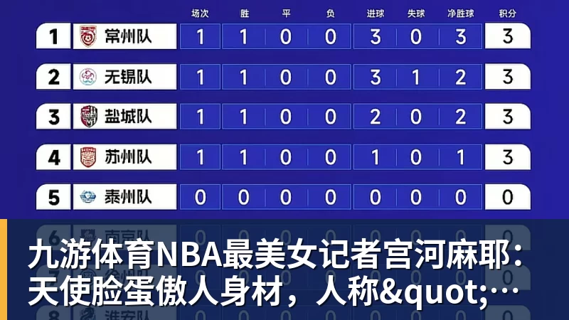 九游体育NBA最美女记者宫河麻耶：天使脸蛋傲人身材，人称"日本第一美臀"